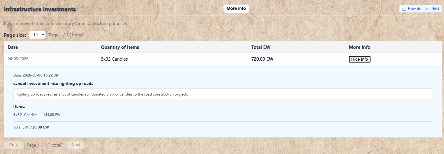 Infrastructure investments table showing date, items used, and total EW value