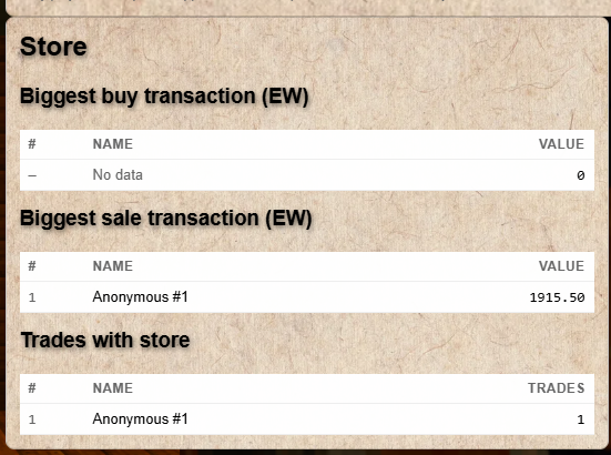 Store leaderboards showing biggest buy, biggest sale, and total trades rankings