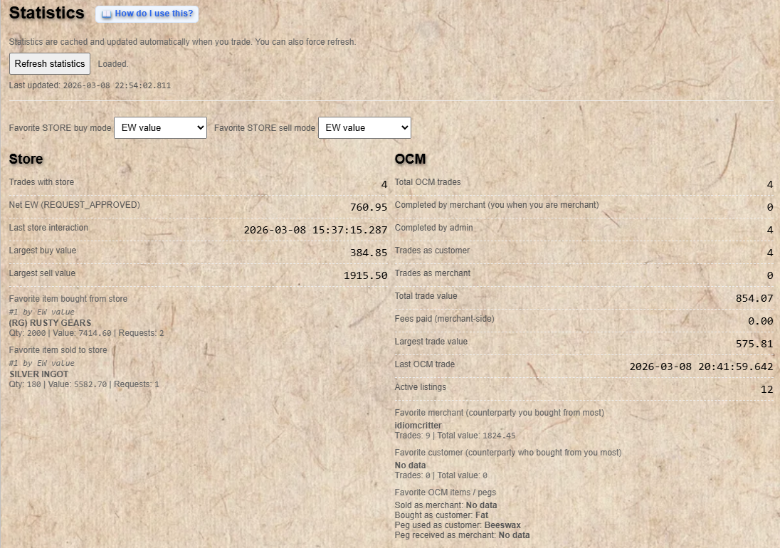 Statistics section showing store and OCM trading metrics