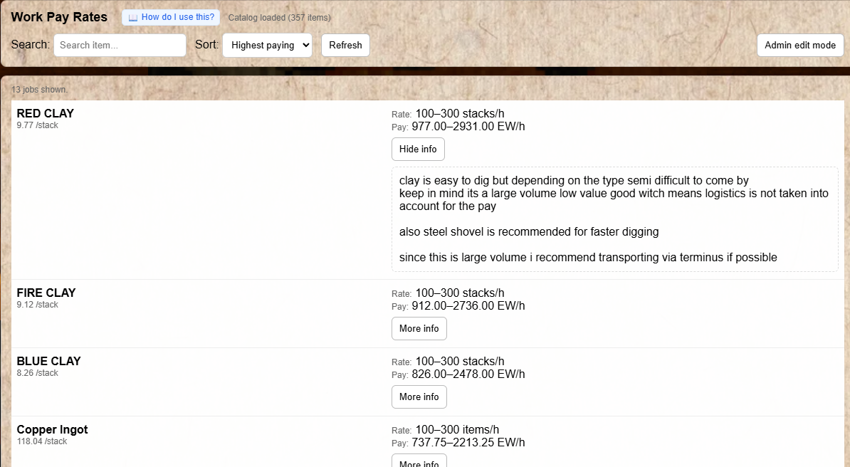 Work Pay Rates table showing item name, min/max rate, unit, and description columns